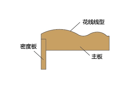 花线线型任意选择